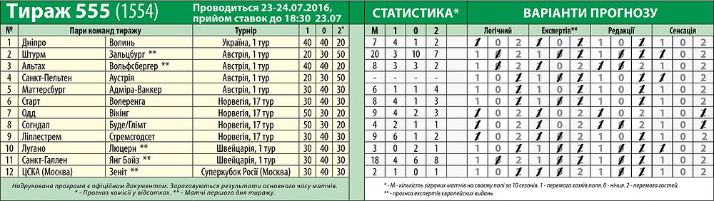 Спортпрогноз тираж 555 спортпрогноз тираж 555