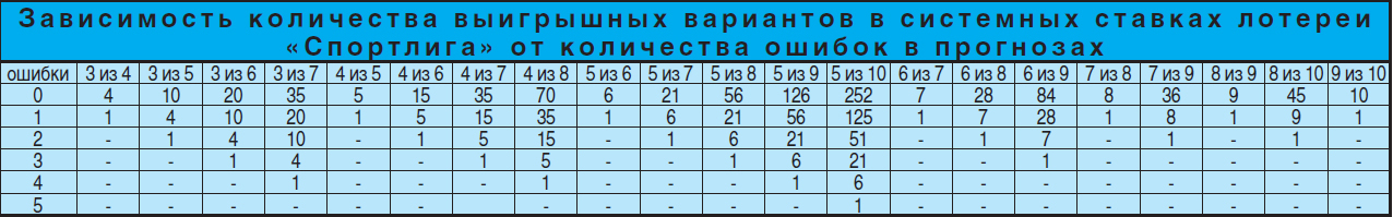 2 из 18 сколько вариантов. Сколько вариантов в системе. Система 2 из 8 количество вариантов. Система 5 из 9. Система 3 из 5 количество вариантов.