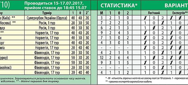 Спорт Прогноз Мсл Результаты За 04.01.2018 Спорт Прогноз Мсл Результаты За 04.01.2018