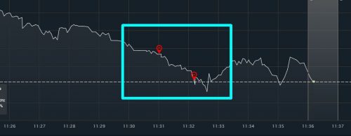 Стратегии беттинга: ставки по системе Фибоначчи