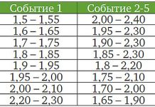 Система «3 из 5» Олега Портянко