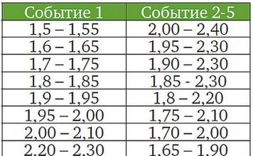 Система «3 из 5» Олега Портянко